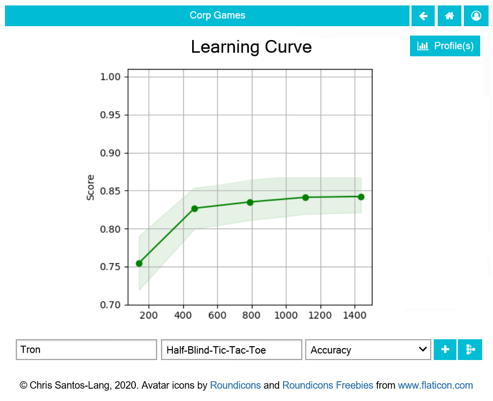 ../_images/LearningCurve.png